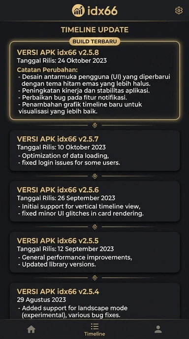 Riwayat Versi idx66: Informasi Pembaruan Terbaru
